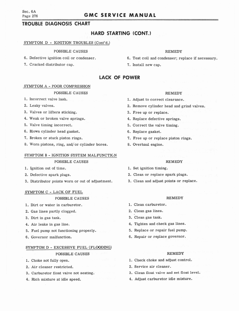 n_1966 GMC 4000-6500 Shop Manual 0282.jpg